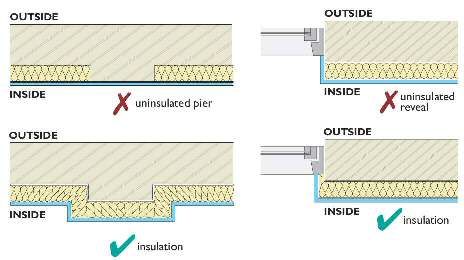 insulation avoiding cold bridging