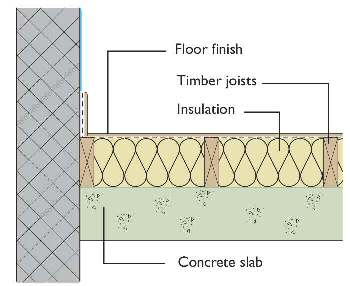 floor garage timber insulation conversion concrete insulate insulating slab wood construction conversions carpet vidalondon flooring floors boards previous
