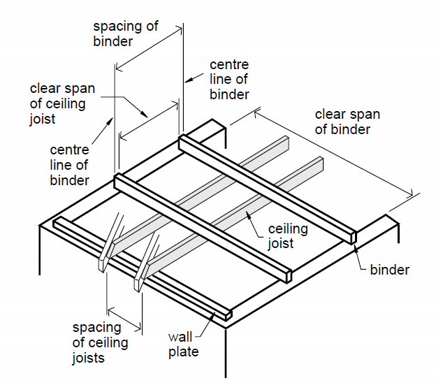 Carryduff Designs Ceiling Joists