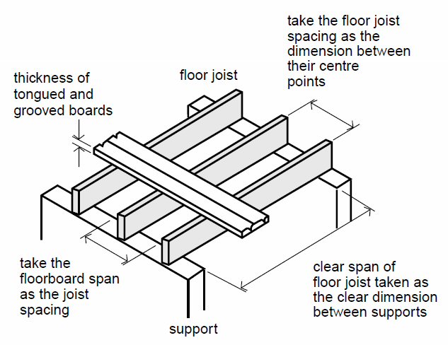 Carryduff Designs Floor Joists