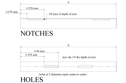 Carryduff Designs Floor Joists